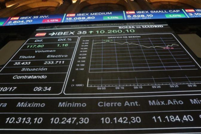 La evolución del Ibex, visto desde la Bolsa de Madrid-ZIPI