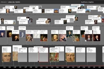 La web del Museo del Prado permite contextualizar obras y autores de su colección gracias a la inteligencia artificial.-EL PERIÓDICO