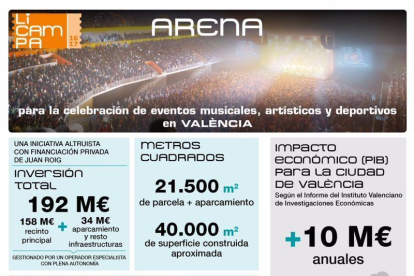 Cifras del Proyecto Arena-EL PERIÓDICO