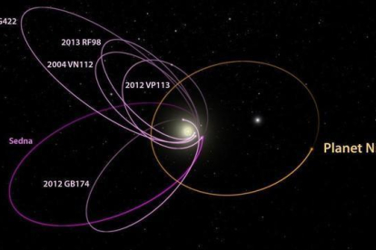 Orbita estimada del supuesto planeta nueve o noveno planeta del sistema solar, junto a la de otros objetos del cinturon de Kuiper.-CALTECH