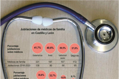Fuente: Colegio de Médicos de Castilla y León-F. Sanchís/ Ical