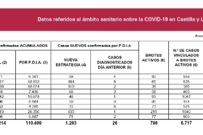 2020-11-18+Estadística+COVID-19+situación+18+noviembre_page-0001
