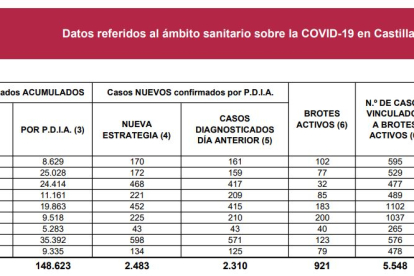 Datos Coronavirus a 15 de enero de 2021