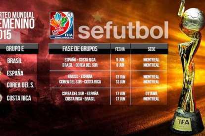 El calendario de España en la fase de grupos del Mundial de fútbol femenino de Canadá del 2015.-Foto: SEFUTBOL