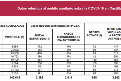 Datos Coronavirus a 13 de enero de 2021.
