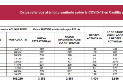 Estadística Covid.-HDS