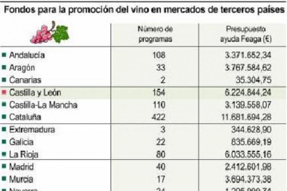 Fondos para la promoción del vino en mercados de terceros países-ICAL