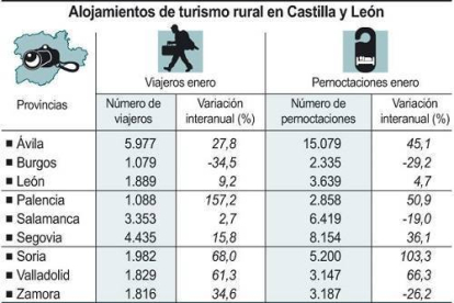 Alojamientos de turismo rural en Castilla y León-Ical