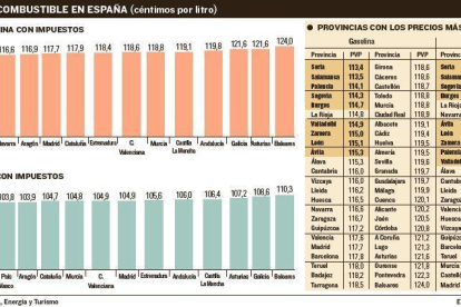 -EL MUNDO DE CASTILLA Y LEÓN