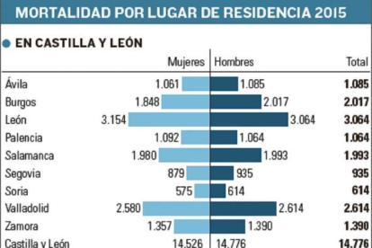 -EL MUNDO DE CASTILLA Y LEÓN