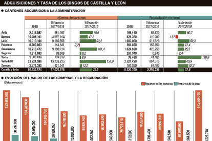 Los bingos hacen saltar la banca-- EL MUNDO