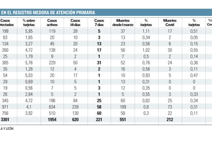 tabla covid