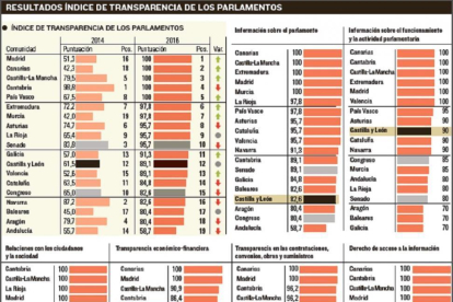 -EL MUNDO DE CASTILLA Y LEÓN