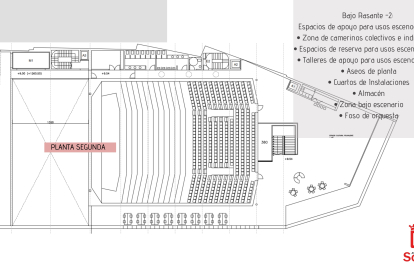 Ampliación de La Audiencia