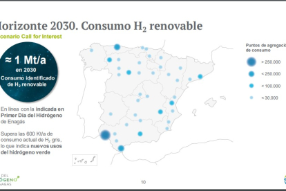 Gráfico de consumo previsto para 2030.