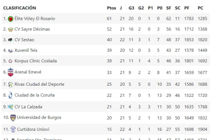 Así está la clasificación de la Primera Nacional en el que ha militado el Cañada Real Sporting Femenino