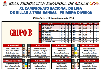 Así queda la clasificación tras la celebración de la primera jornada.