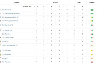 Clasificación Liga Provincial Masculina