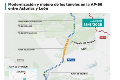 Mapa de las obras de modernización y mejora que se llevan a cabo en los túneles de la AP-66 en León y Asturias.