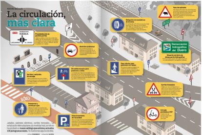 Nuevas señales de tráfico que entran en vigor este verano.