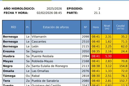 Gráfico difundido por la CHD sobre las estaciones con avisos activos este lunes, 2 de febrero.