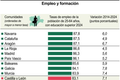 Empleo y formación (10cmx11cm).