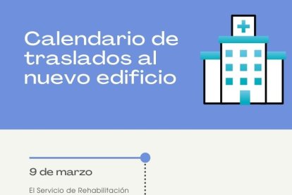 Calendario de traslados al nuevo edificio. A.C.