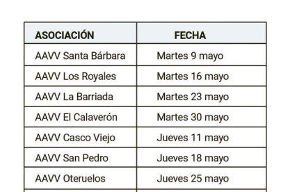 Calendario de reuniones con las asociaciones.-HDS