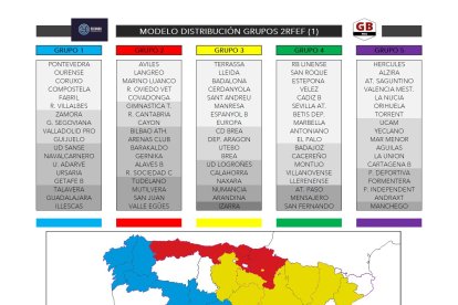 Modelo 2 de la Segunda Federación.