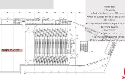 Ampliación de La Audiencia