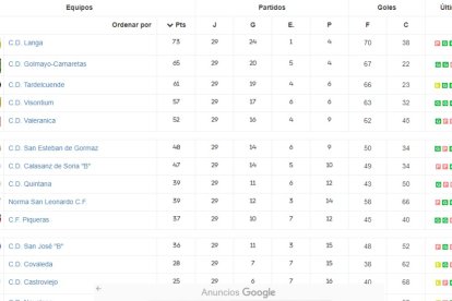 Así está la clasificación de la Liga Provincial Masculina