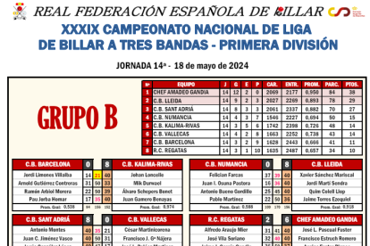 Clasificación de la competición.