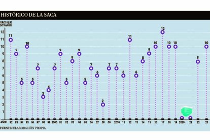 Histórico de la entrada de los toros a la plaza en la Saca.