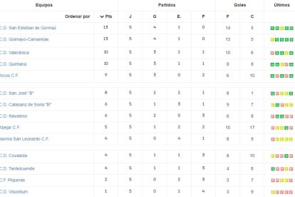 Así está la Liga Provincial Masculina.