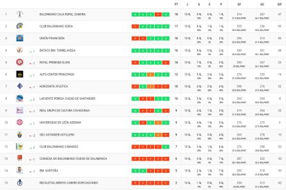 Así está la clasificación del Grupo B de la Primera Nacional.
