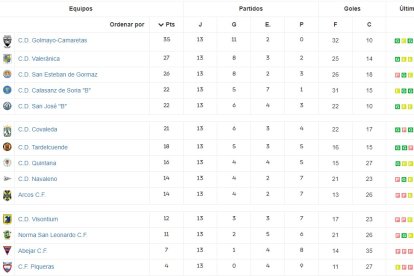Así está la clasificación de la Liga Provincial Masculina.