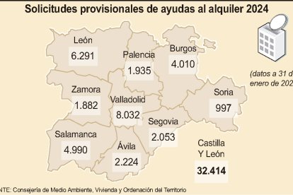 Solicitudes provisionales de ayudas al alquiler 2024.