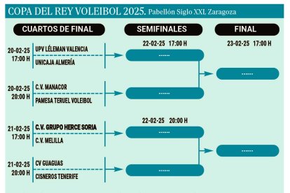 Cuadro de emparejamientos de la Copa del Rey que se celebra en Zaragoza.
