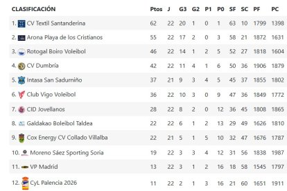 El Sporting se jugaba la permanencia con Galdakano y Collado Villalba.