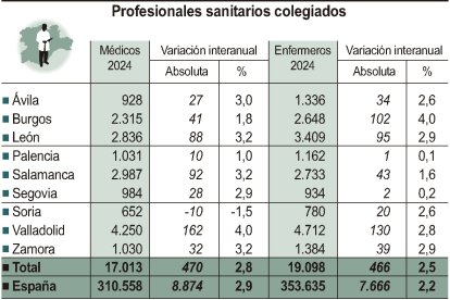 Profesionales sanitarios colegiados.