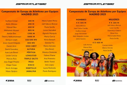 Lista de los atletas españoles que competirán con España.