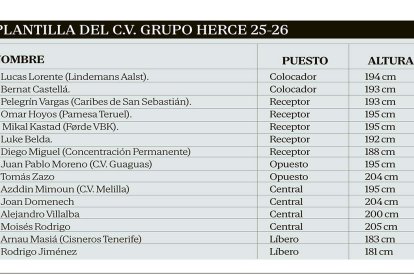 Así queda la plantilla del C.V. Grupo Herce para la temporada 25-26.