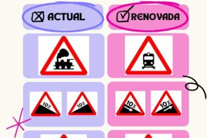 Detalle de la modernización de algunas de las señales de tráfico.