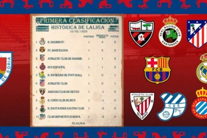 El Numancia completará ante el Arenas el hito de haberse medido a los diez clubes fundadores de la Liga.