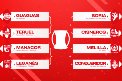 Emparejamientos de la Copa del Rey de Valencia.