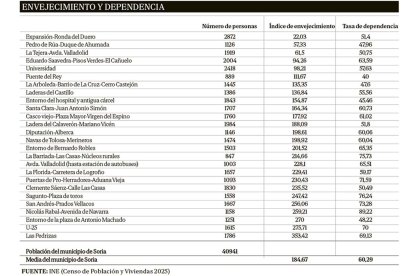 Referencias por barrios.