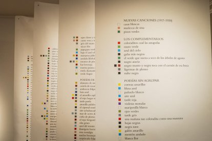 La muestra puede visitarse en el Centro Cultural Gaya Nuño