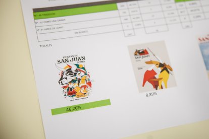 Así se vivió el anuncio oficial del ganador en la cuenta atrás para San Juan.