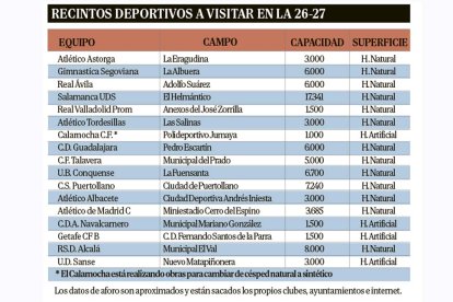 Campos, capacidad aproximada y superficie de los recintos deportivos que visitará el Numancia esta temporada en fase regular.
