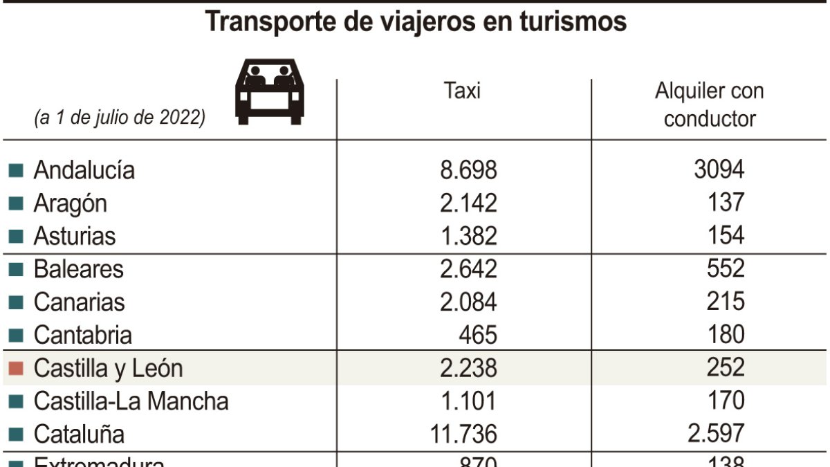 Transporte de viajeros en turismos (10cmx10cm)